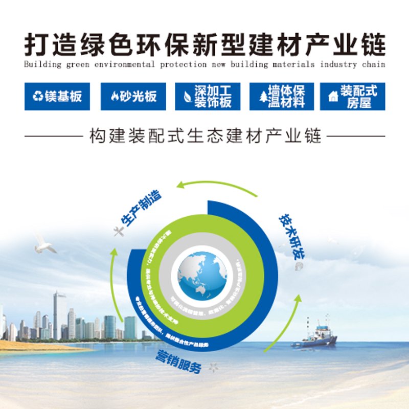 建筑保温材料行业动态：解读市场新趋势