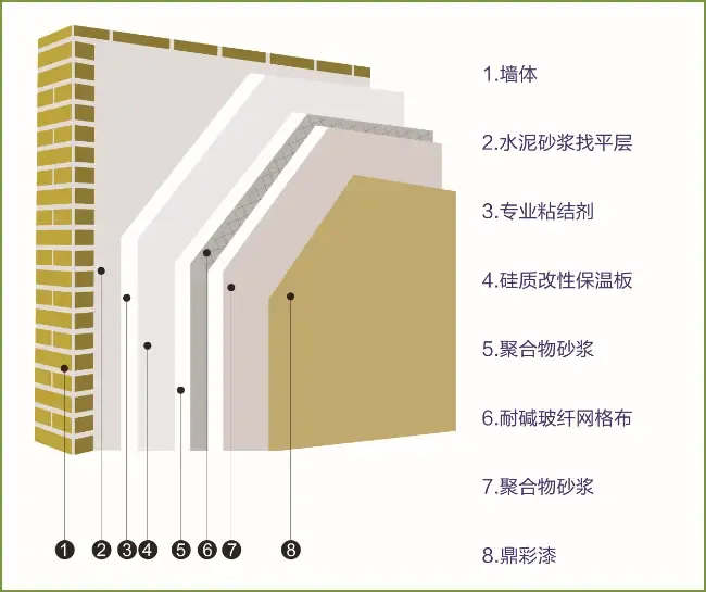 现代装饰材料的新趋势：引领居住空间美学革命